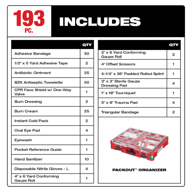 193-Piece Class B Type III PACKOUT First Aid Kit