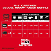 18V M18 CARRY-ON 3600W/1800W Power Supply