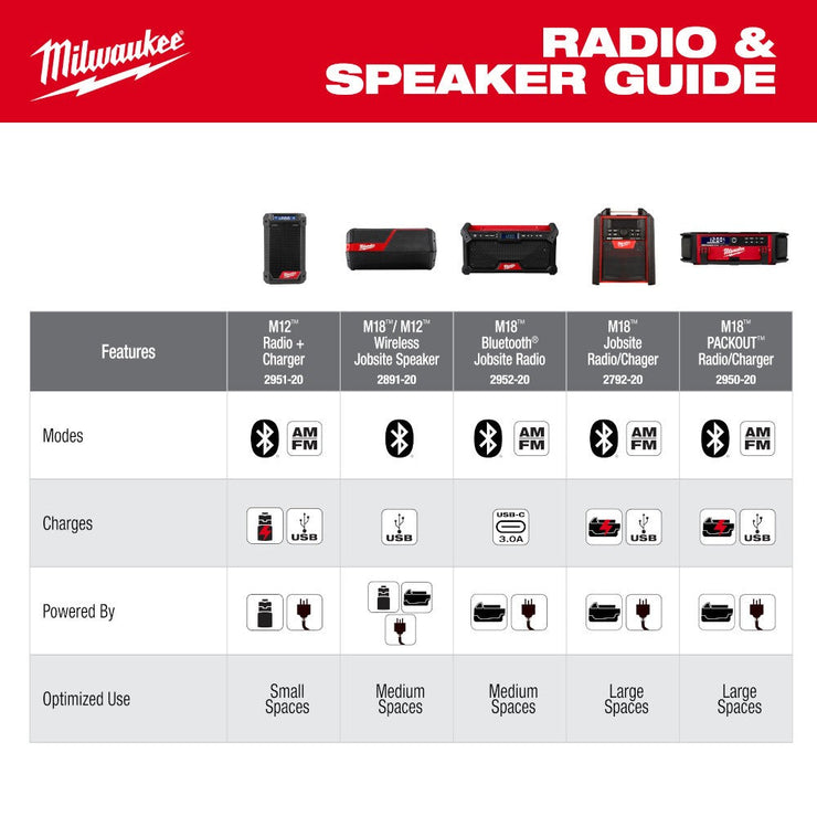 Milwaukee 2952-20 M18 Bluetooth Jobsite Radio