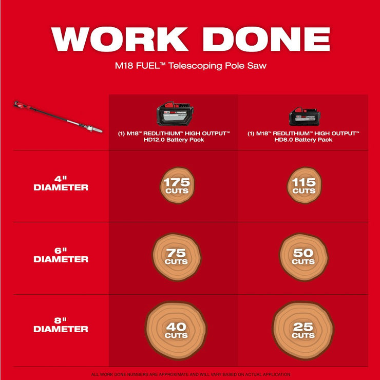 Milwaukee 3013-20 M18 FUEL Telescoping Pole Saw, Bare