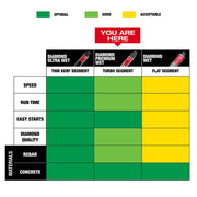 Milwaukee 48-17-3070 7" Diamond Premium Wet Core Bit