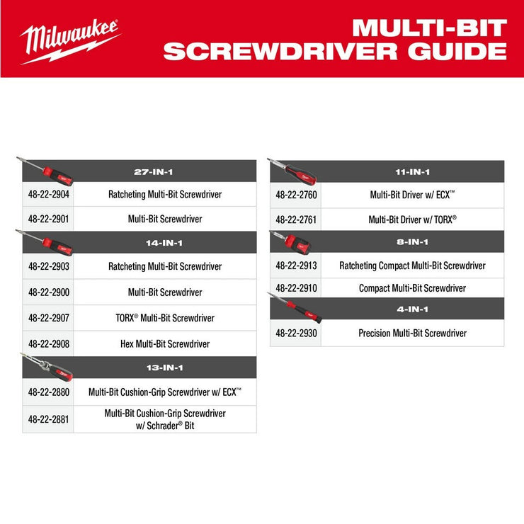 Milwaukee 48-22-2900 14-in-1 Multi-Bit Screwdriver