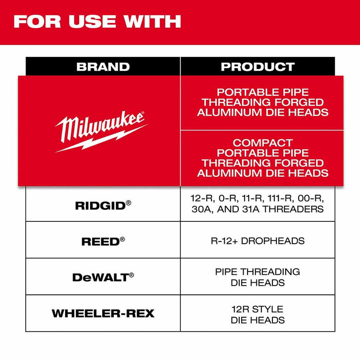 Milwaukee 48-36-1109 1" High Speed NPT Portable Pipe Threading Dies