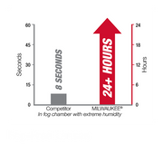 Milwaukee 48-73-2017 Safety Glasses - Tinted Fog-Free Lenses