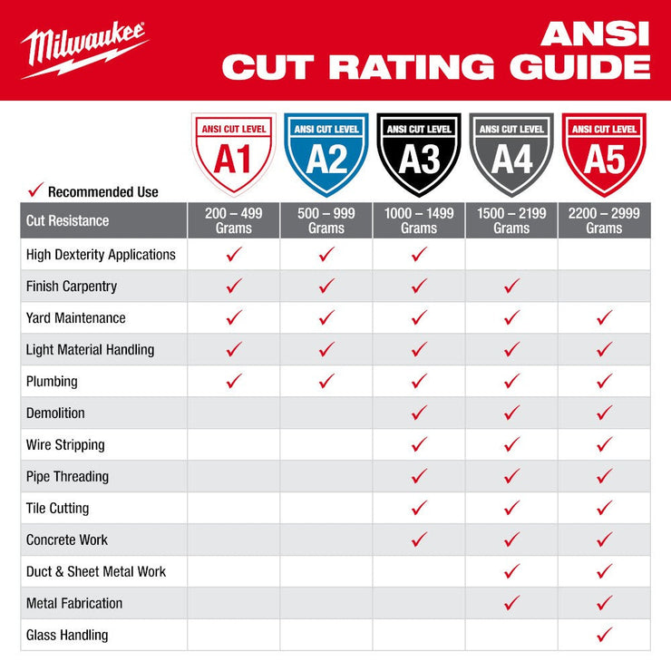 Milwaukee 48-73-7130 Cut Level 3 High-Dexterity Nitrile Dipped Gloves - S