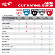 Milwaukee 48-73-7131 Cut Level 3 High-Dexterity Nitrile Dipped Gloves - M