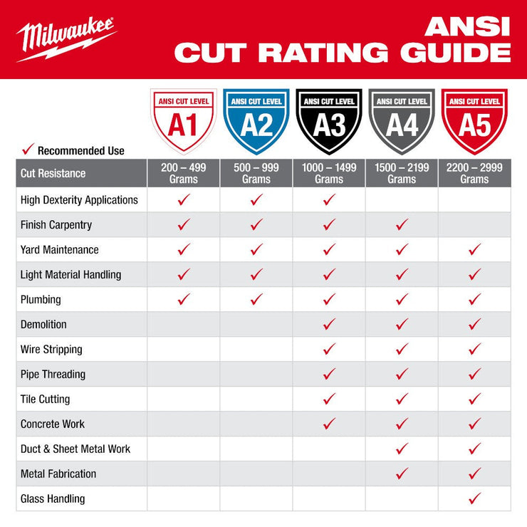 Milwaukee 48-73-7132 Cut Level 3 High-Dexterity Nitrile Dipped Gloves - L