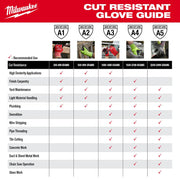 Milwaukee 48-73-9030 16" Cut Level 3 Protective Sleeves